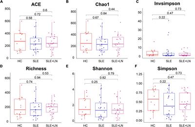 Fungal gut microbiota dysbiosis in systemic lupus erythematosus